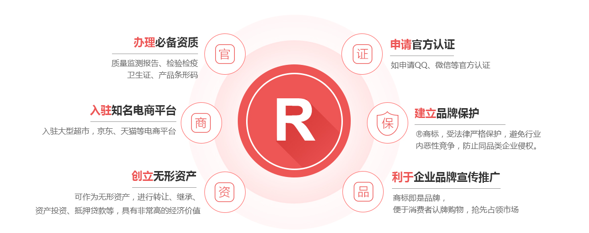 广阳商标注册的作用